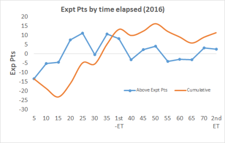 graph-3-expt-pts